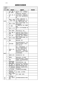 餐厅、后厨卫生检查表