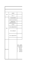 淘宝天猫客服月度KPI绩效考核表