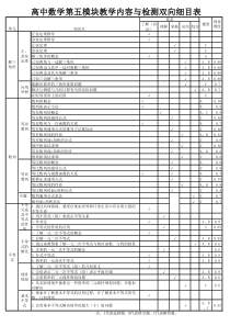 高二数学必修5双向细目表