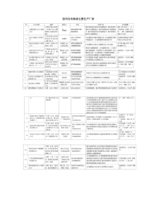 国内压电陶瓷主要生产厂家