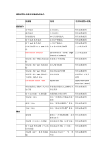 Test-Lab-使用教程
