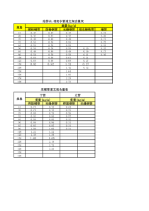 管道支架含量表