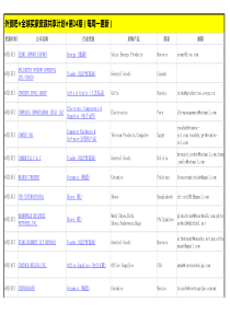 外贸吧★全球买家资源共享计划★第14期(每周一更新)BD