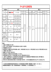上海个人二手房房产交易税费表(2018年)