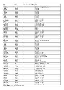 DSP2812寄存器详解