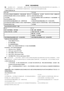 国际贸易实务期末复习大纲