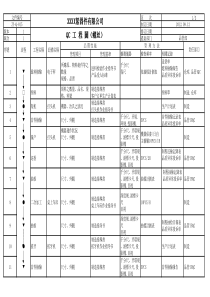 QC工程图(螺丝)