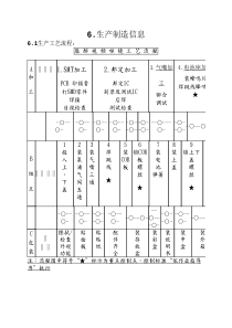 6.生产信息