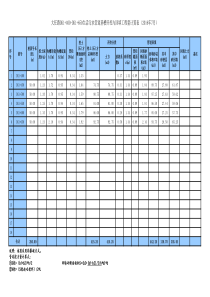 市政工程沟槽开挖与回填自动计算表