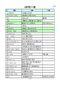 商务日语邮件和文档常用文型
