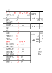 重力坝应力与稳定计算