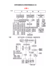 高考地理知识点思维导图最全汇总