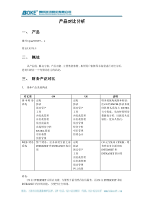 产品对比分析