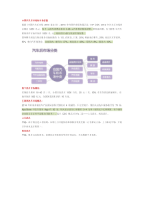 中国汽车后市场的市场容量
