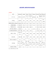 高密度聚乙烯管材料的性能指标