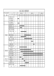 园林景观工程施工进度计划横道图