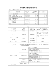 市政管道、道路造价指标分析