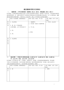 中国古代通史梳理