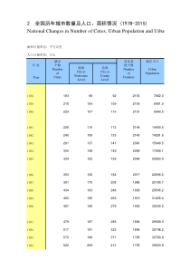 2-全国历年城市数量及人口、面积情况(1978-2015)
