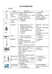 初中化学实验基本操作知识点归纳