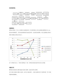 反渗透保安过滤器滤芯污堵案例及分析
