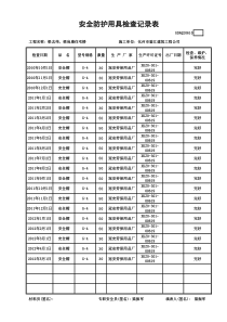 安全防护用具检查记录表1