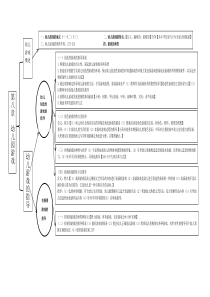 (陈幸军)《幼儿教育学》第八章结构图