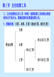 支付结算工具