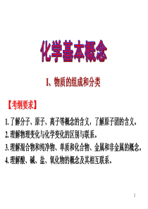 1物质的组成和分类
