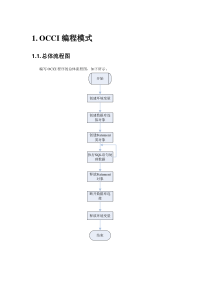 OCCI-中文编程指南