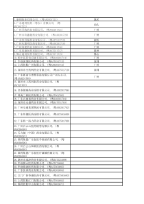 广东省医药公司目录