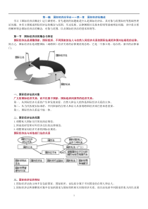国际经济法