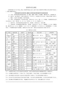 !!紧固件命名规则