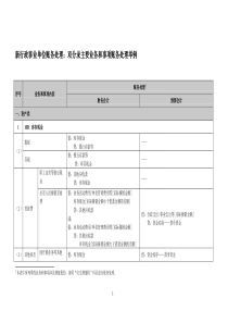 新行政事业单位双分录实操