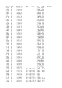 4月1日短信电子通讯录