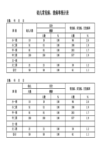 幼儿常见病、患病率统计表