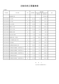 表-06-已标价的工程量清单