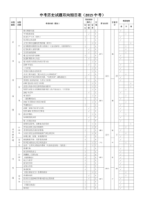 中考历史双向细目表(2015)