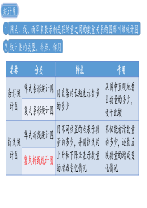 北师大版数学五年级下册第八单元数据的表示和分析复式折线统计图