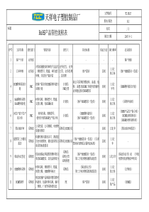 ROHS产品管控流程表