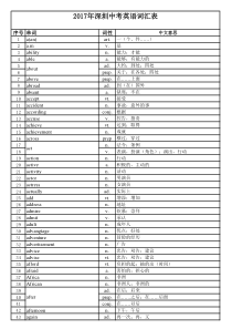 2017年深圳英语中考词汇表