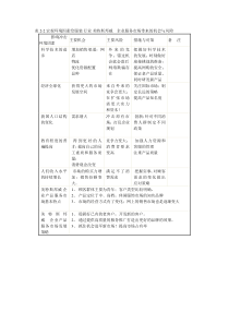 客服作业