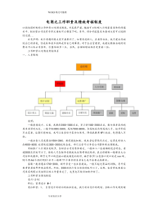电商之工作职责和绩效考核制度-电子商务