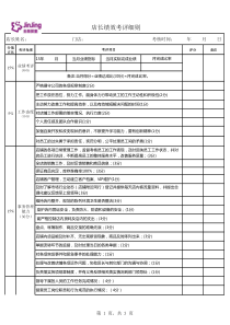店长绩效考核表