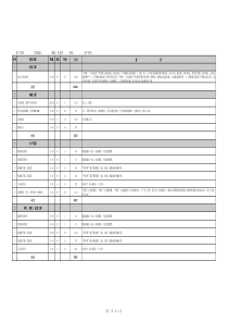 房屋装修基础建设明细
