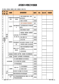 人事行政部2014整体工作推进计划表