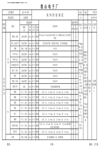毛绒类检验规范1
