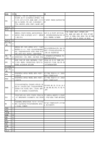 常用工程塑料的性能特点与应用(比较全)