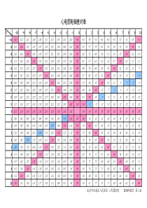心电图电轴查对表