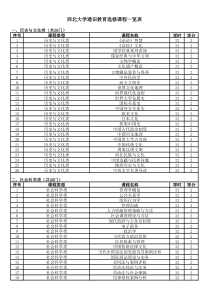 20081216033606-西北大学通识教育选修课程一览表